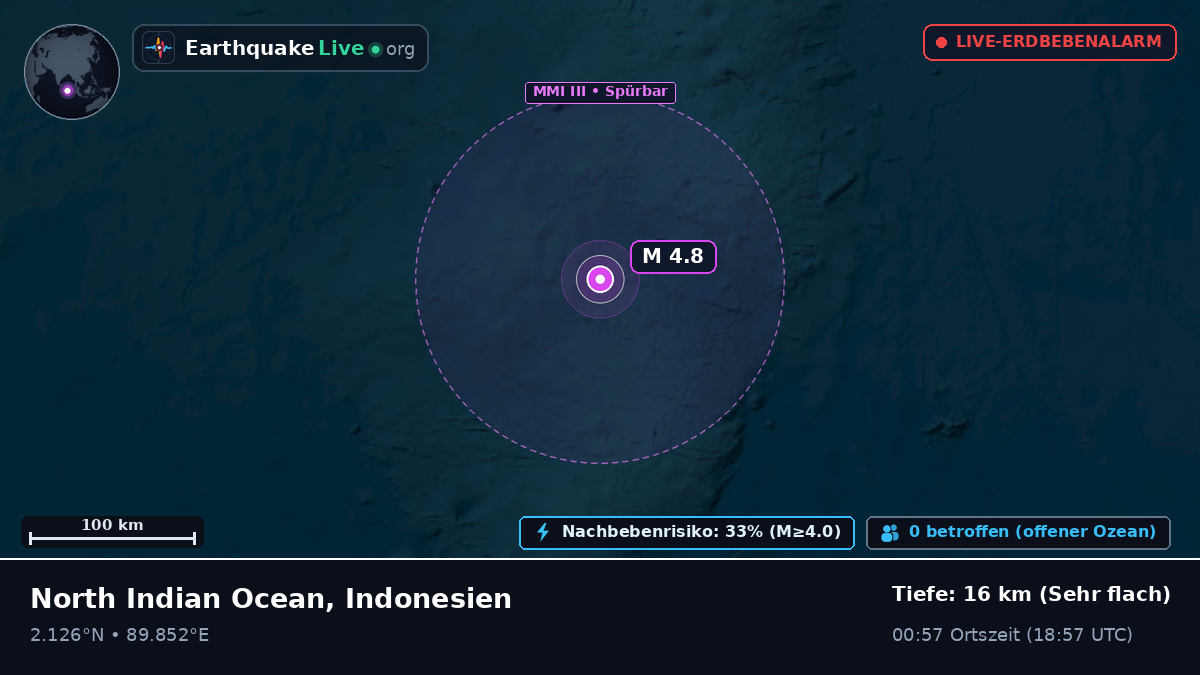 Indischer Ozean (Indonesien)