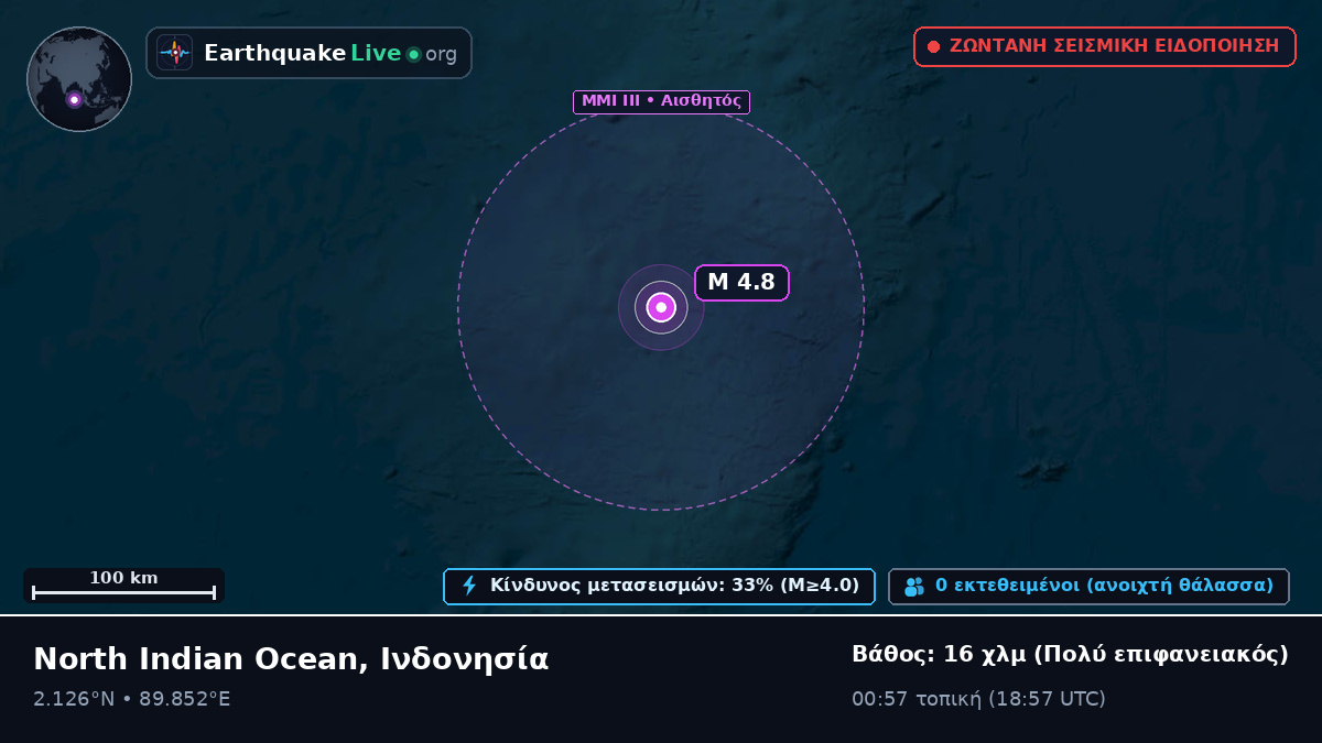 Ινδικός Ωκεανός (Ινδονησία)