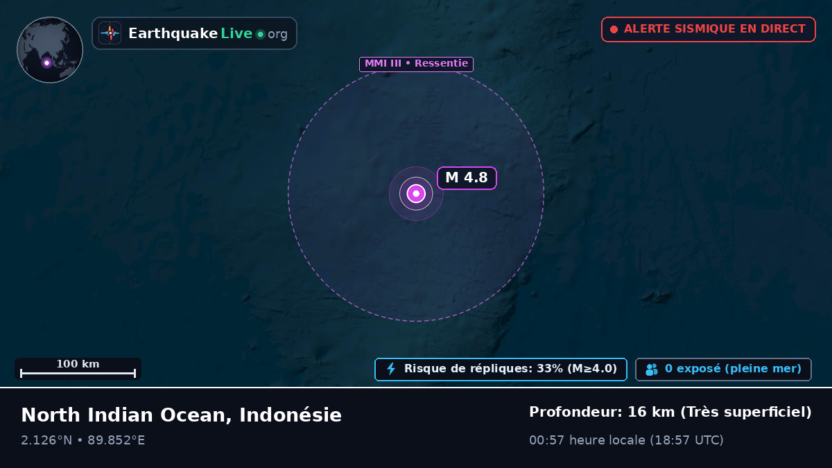 Océan Indien (Indonésie)