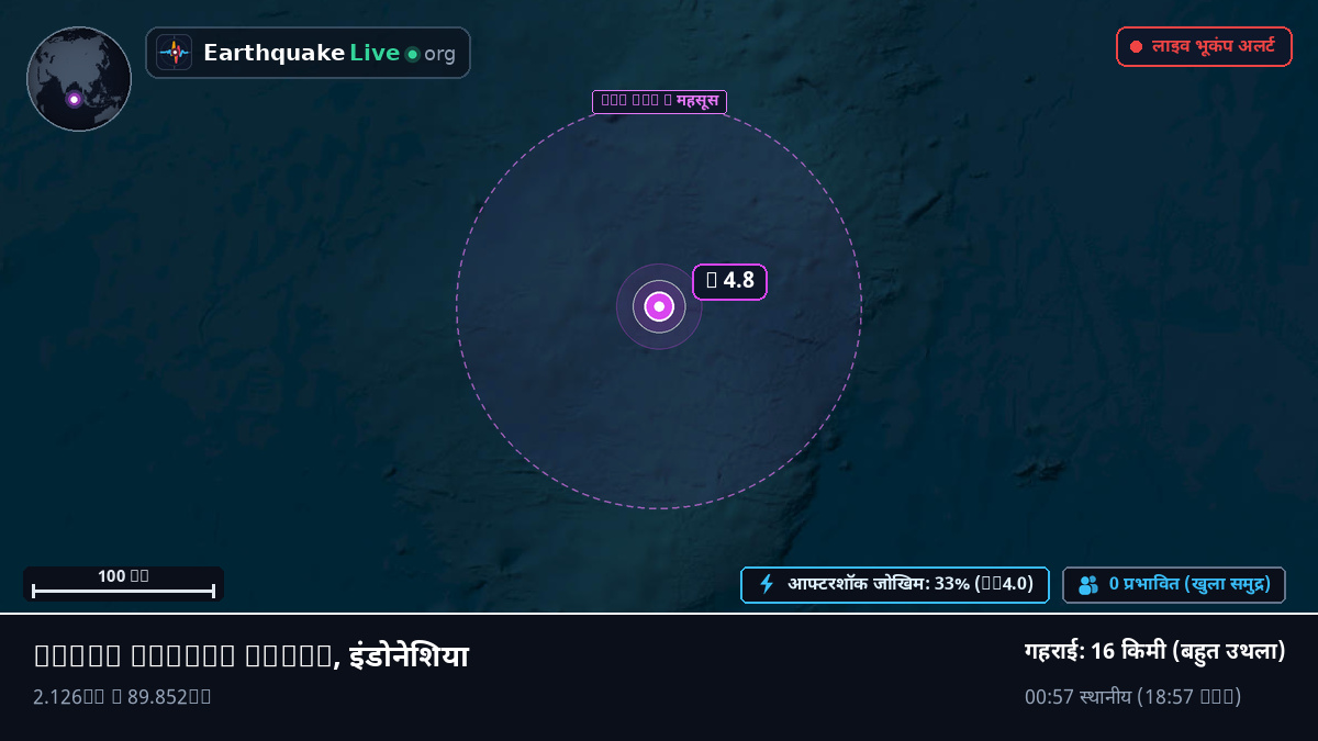 हिंद महासागर (इंडोनेशिया)