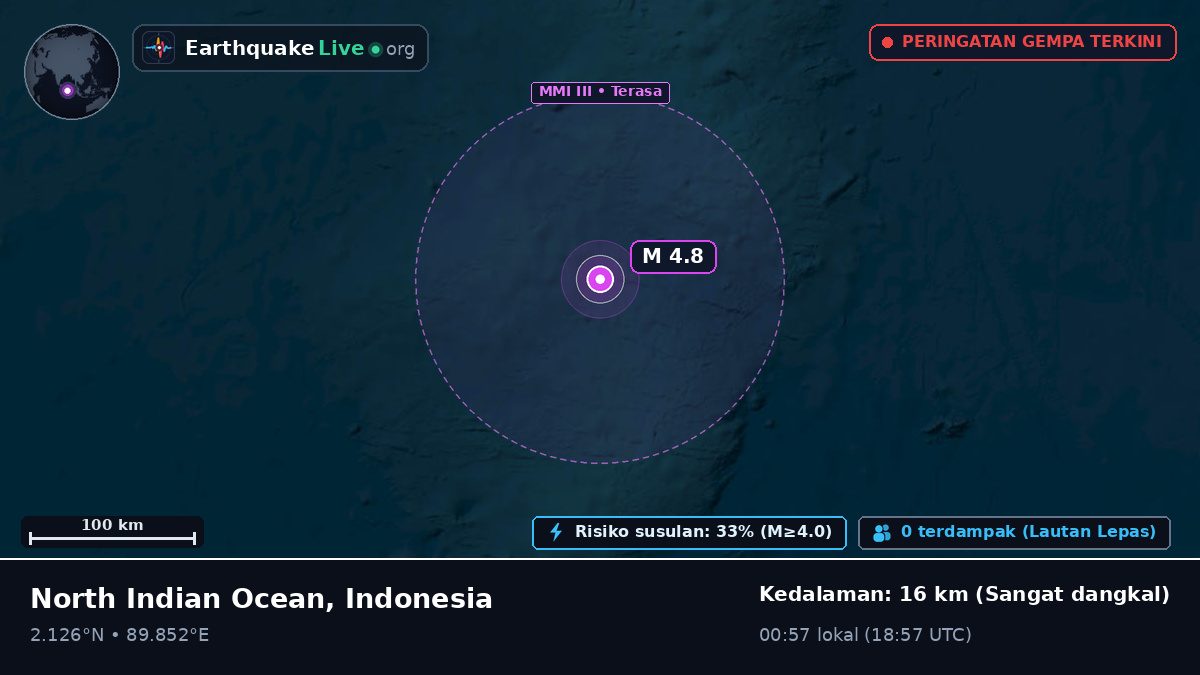 Samudra Hindia (Indonesia)