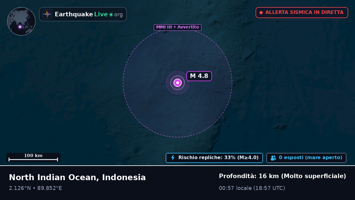 Oceano Indiano (Indonesia)