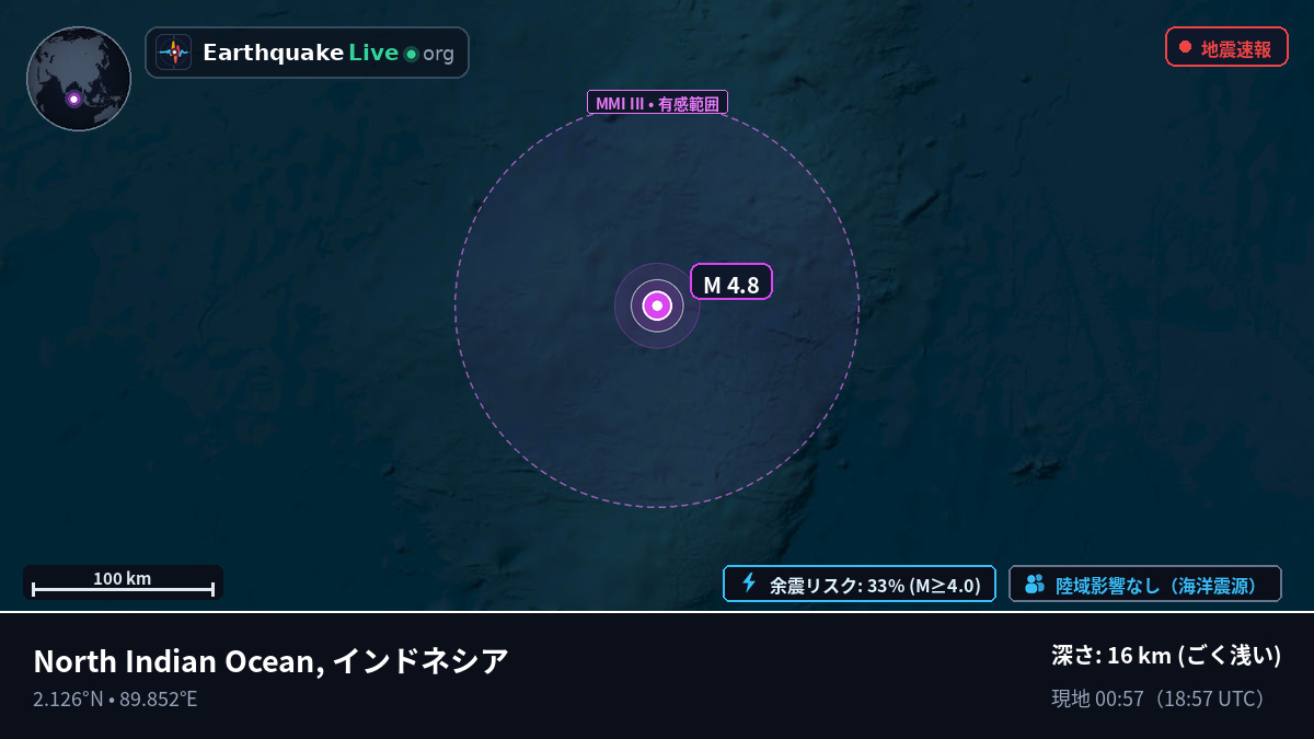 インド洋 (インドネシア)