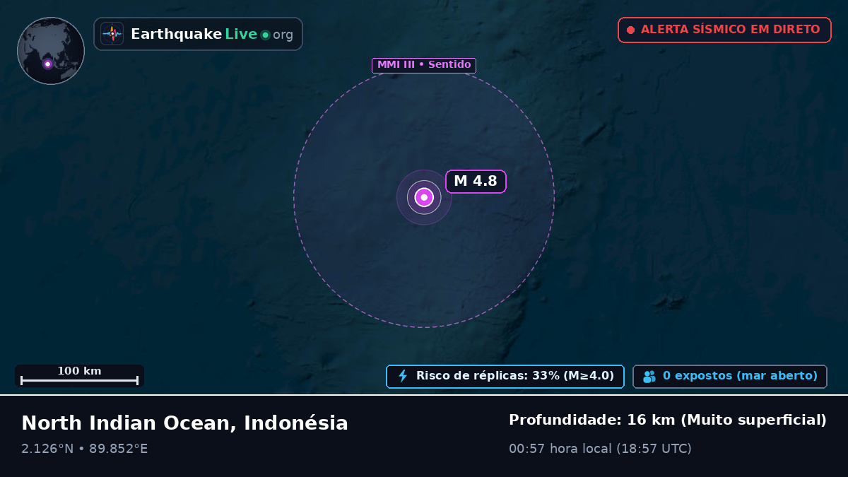 Oceano Índico (Indonésia)