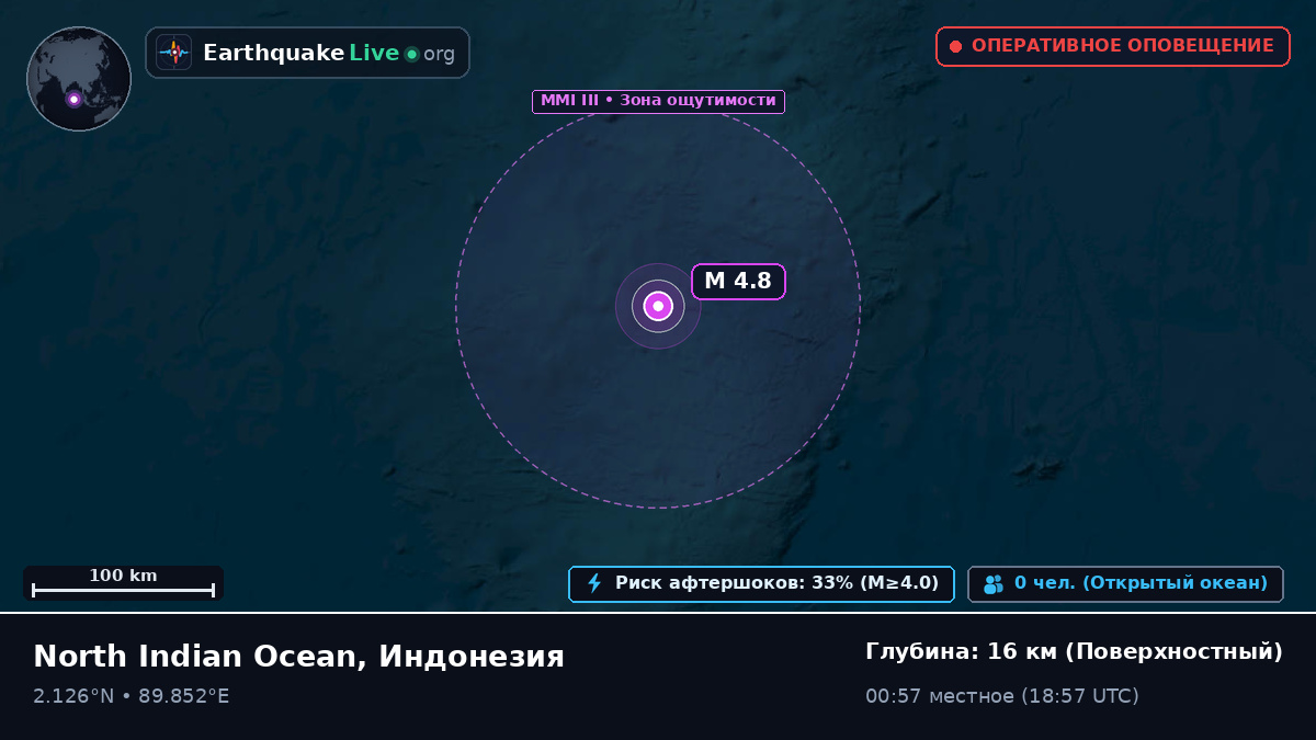 Индийский океан (Индонезия)