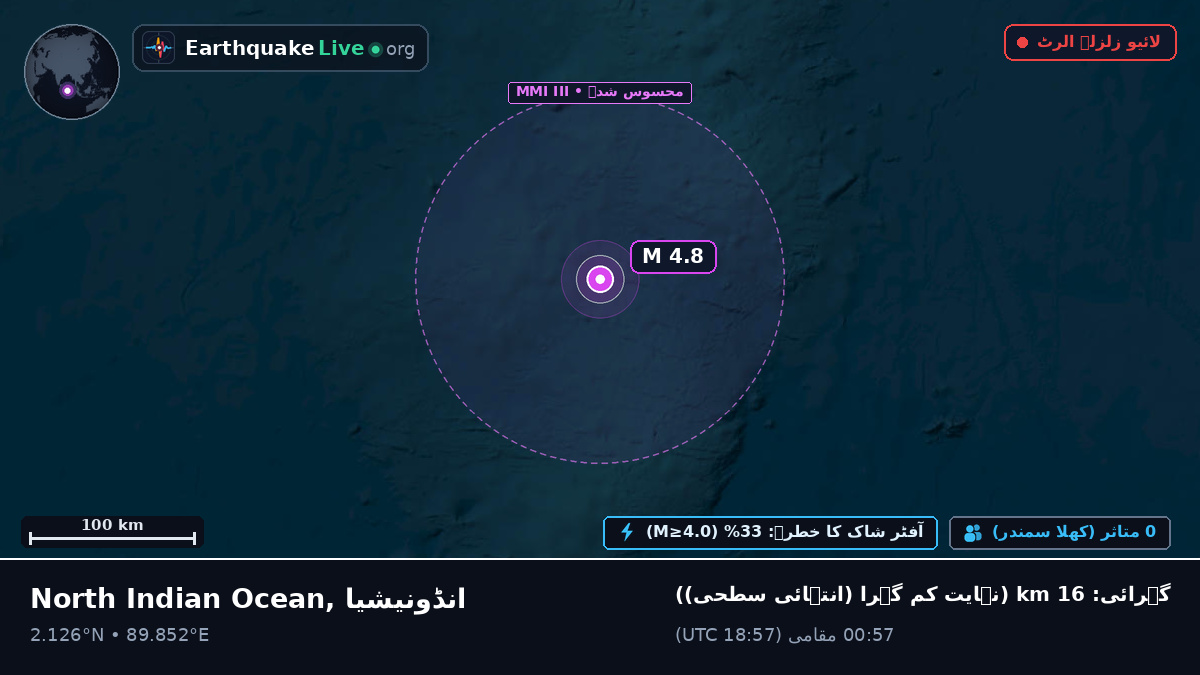بحر ہند (انڈونیشیا)