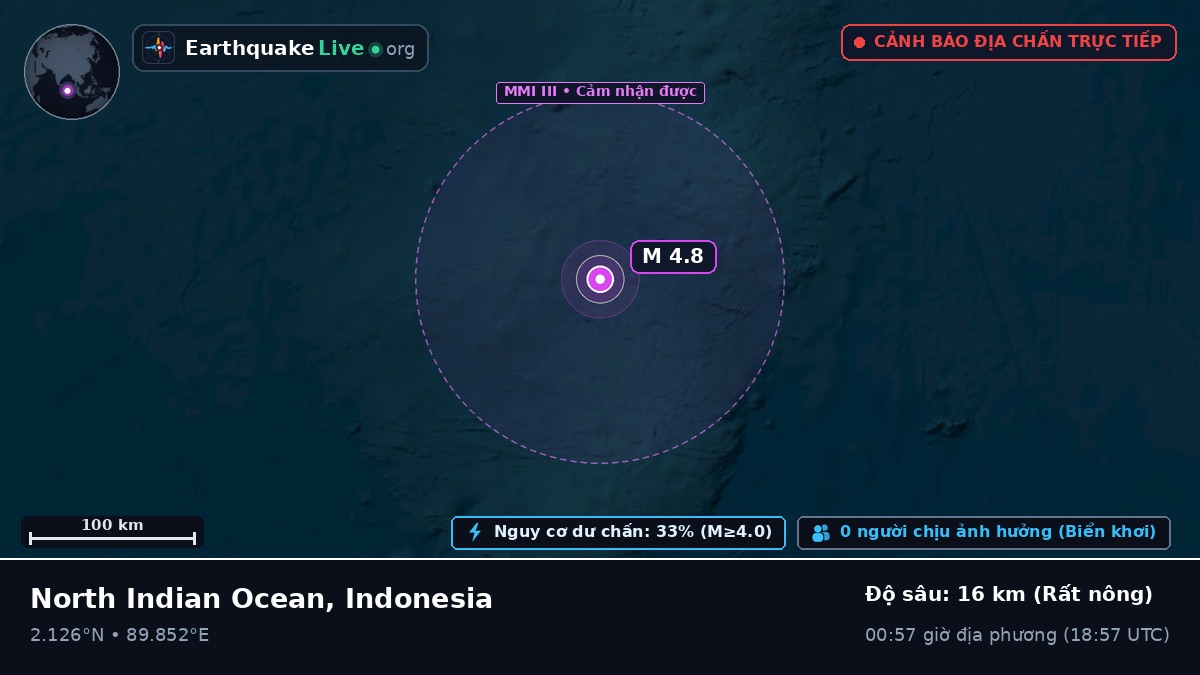 Ấn Độ Dương (Indonesia)