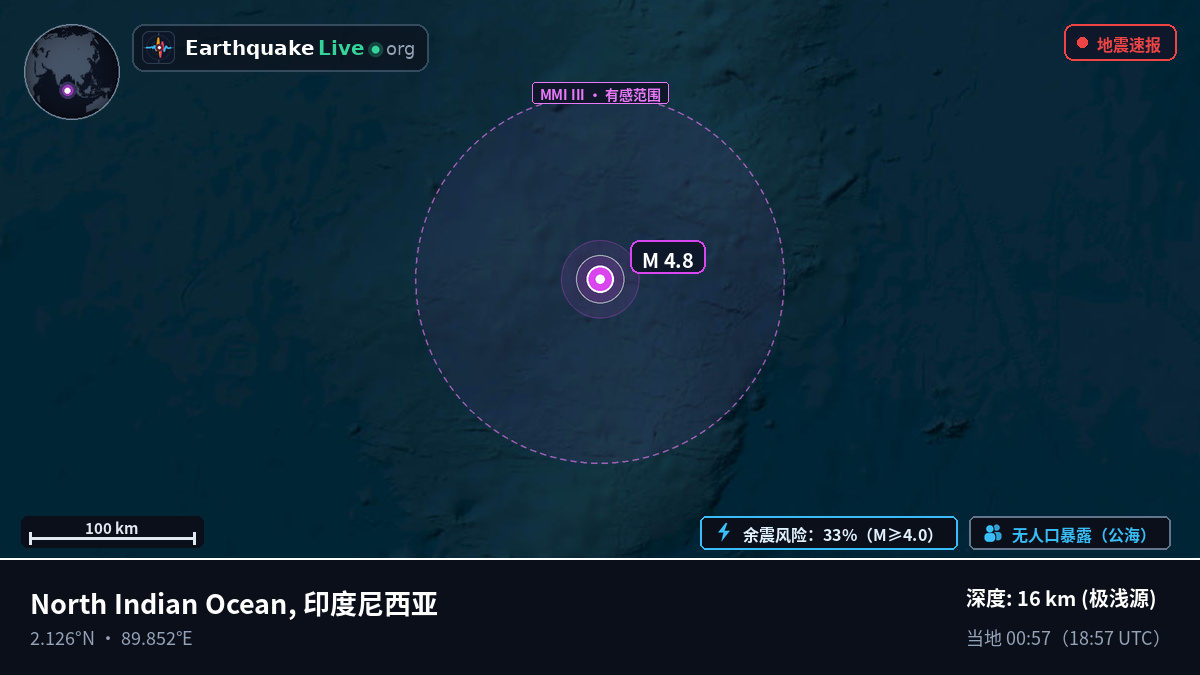 印度洋 (印度尼西亚)