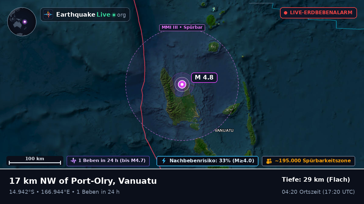 Sanma, Vanuatu