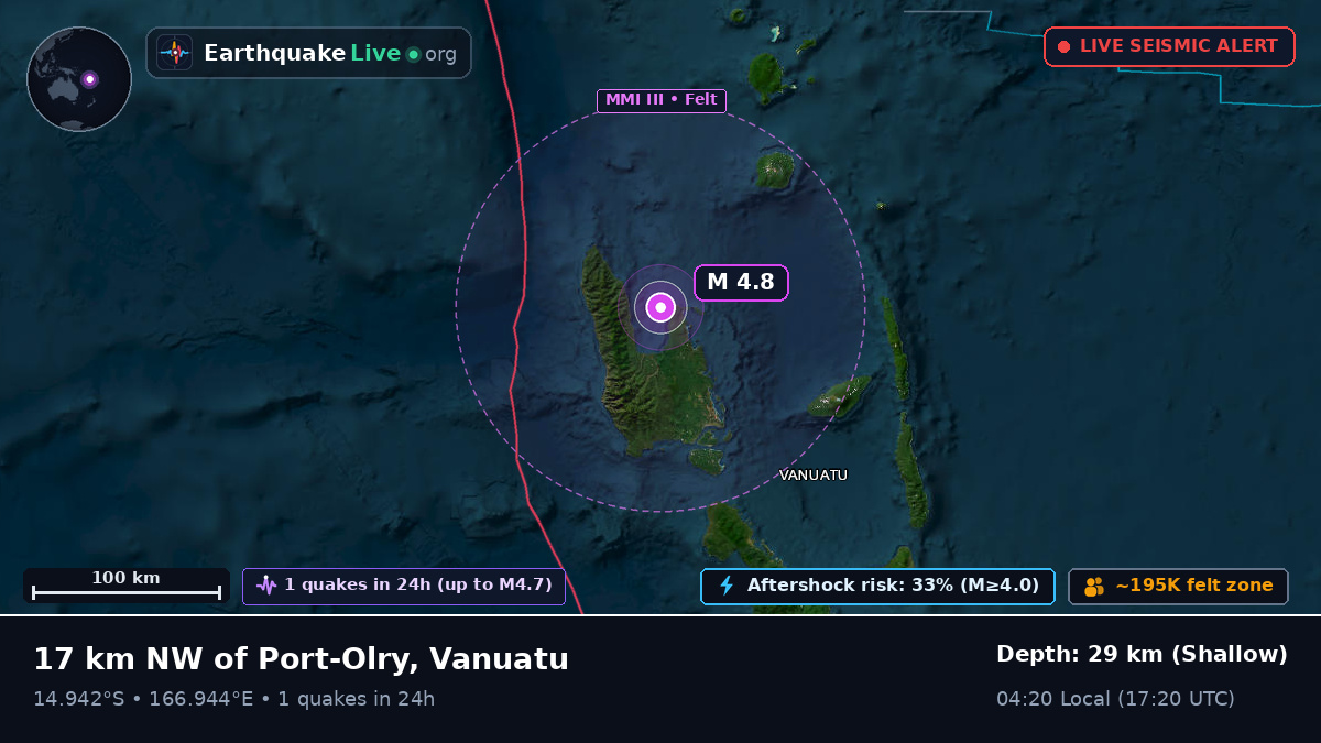 Sanma, Vanuatu