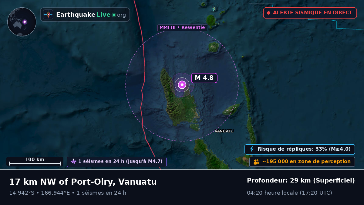 Sanma, Vanuatu