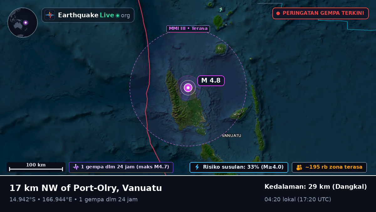 Sanma, Vanuatu