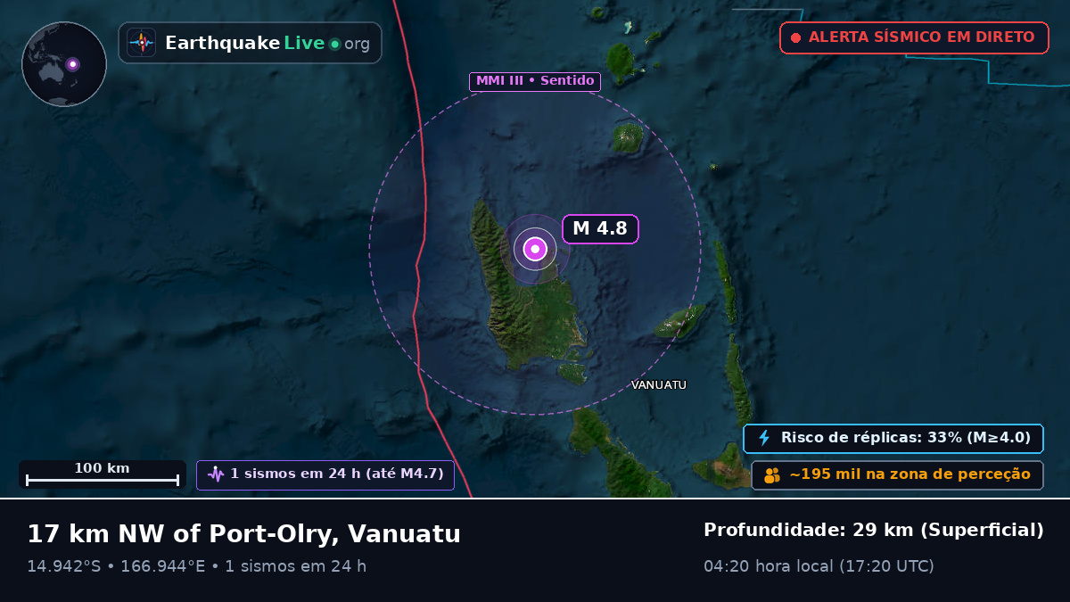 Sanma, Vanuatu