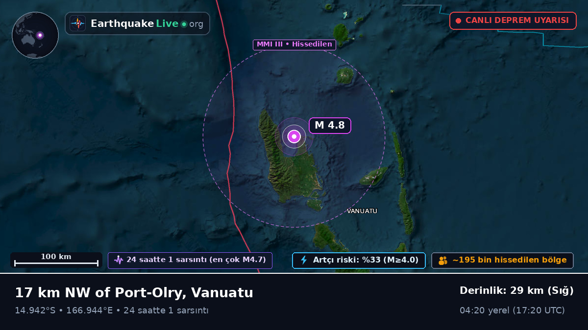 Sanma, Vanuatu