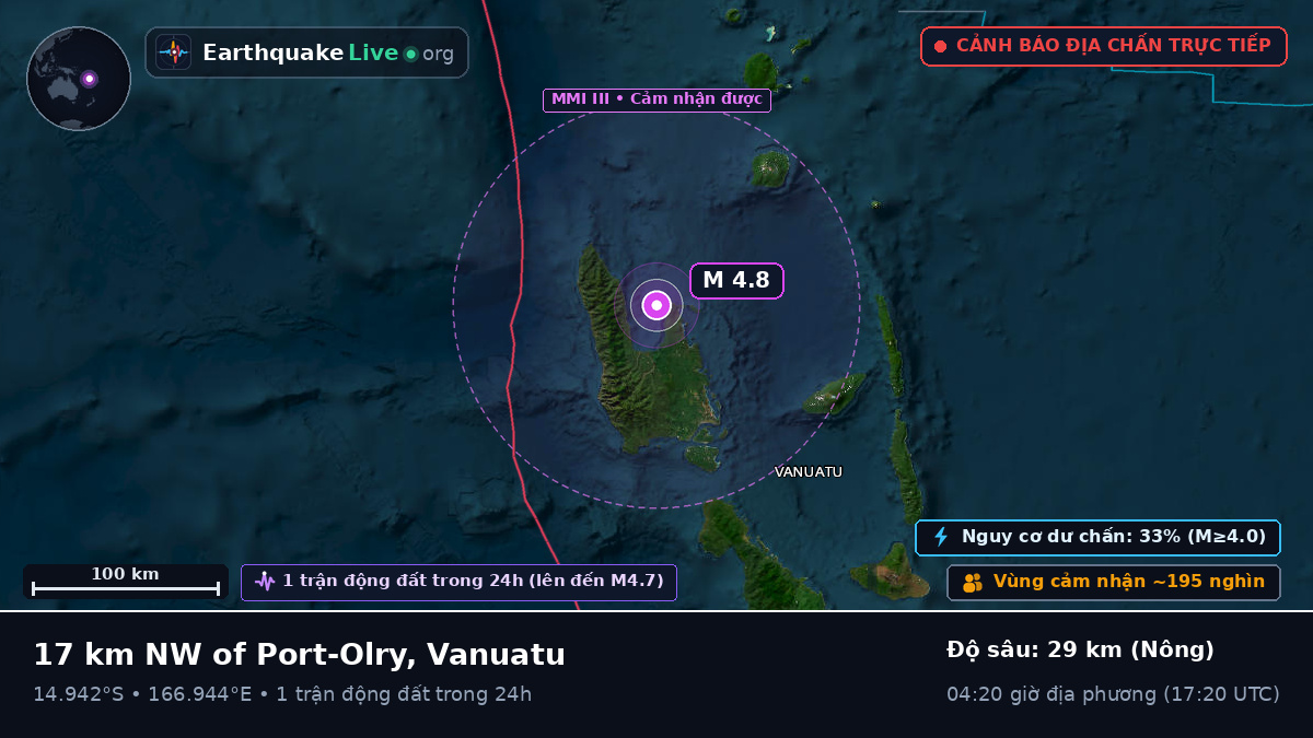 Sanma, Vanuatu