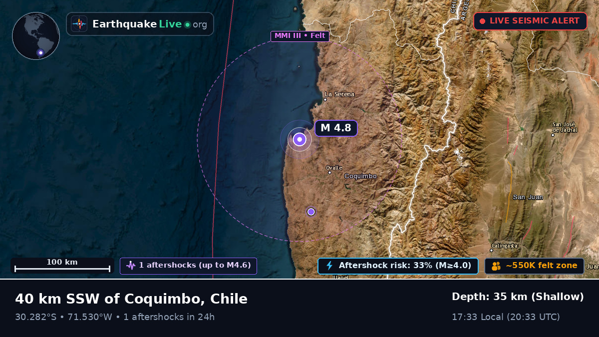 Coquimbo, Chile