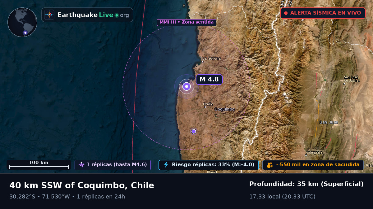 Coquimbo, Chile