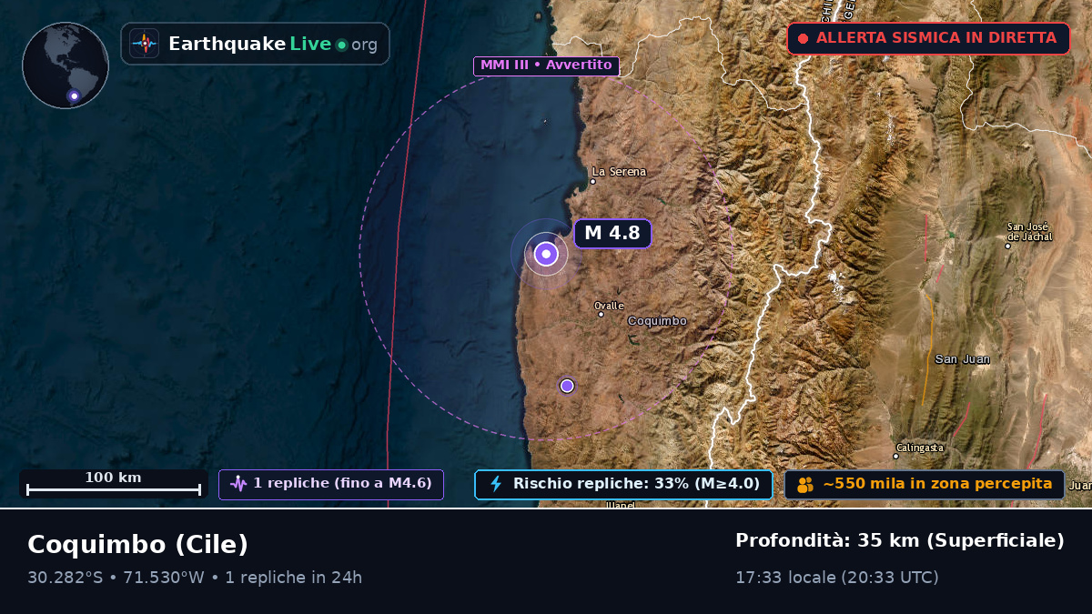 Coquimbo, Cile