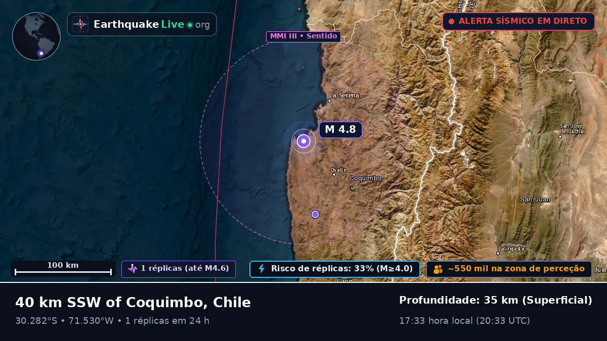 Coquimbo, Chile