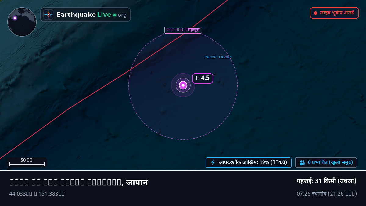 उत्तरी प्रशांत महासागर (जापान)