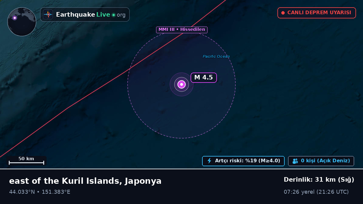 Kuzey Pasifik Okyanusu (Japonya)