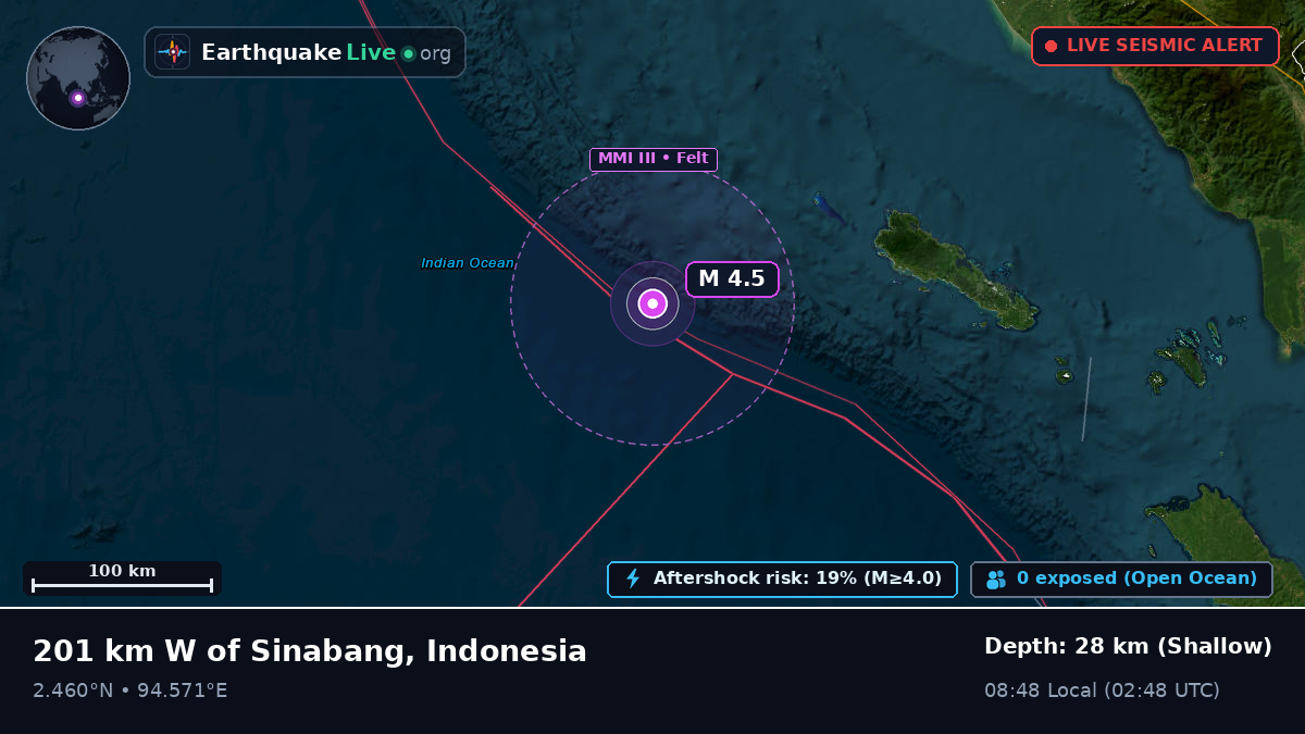 Indian Ocean (Indonesia)