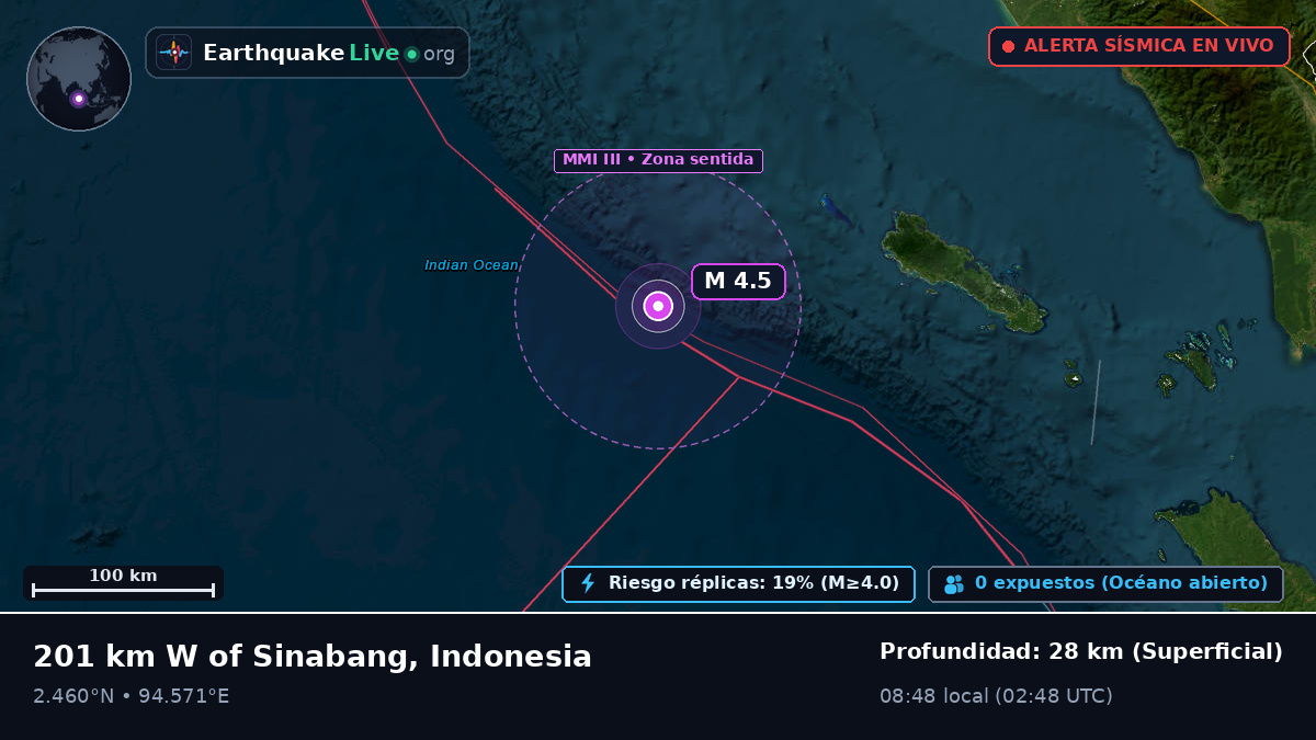 Océano Índico (Indonesia)