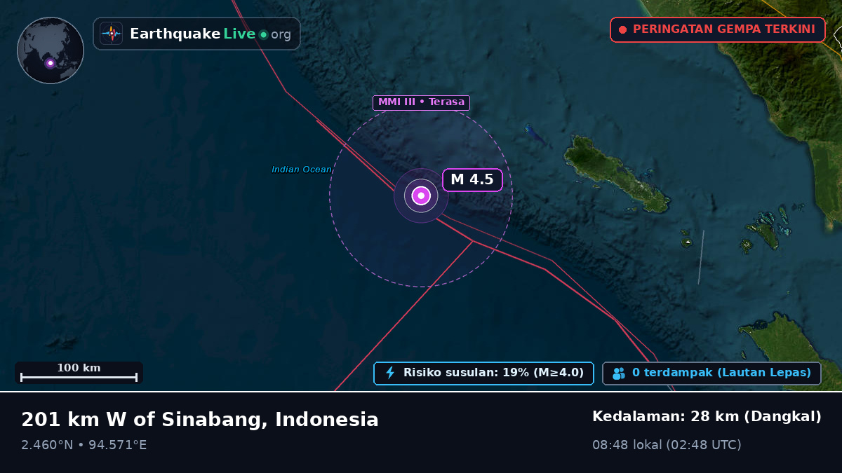 Samudra Hindia (Indonesia)