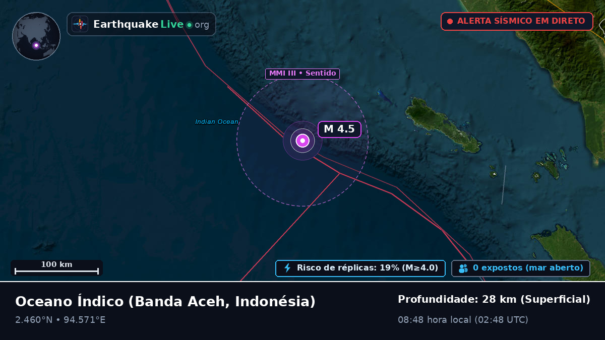 Oceano Índico (Indonésia)