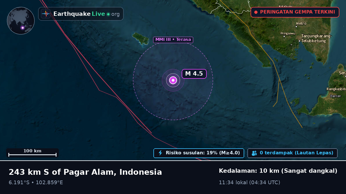 Samudra Hindia (Indonesia)