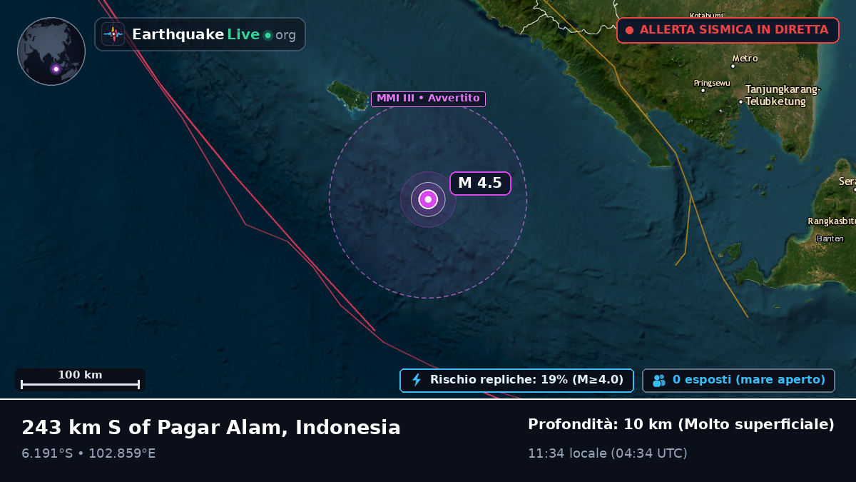 Oceano Indiano (Indonesia)