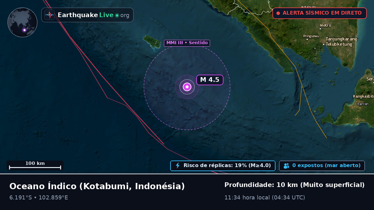 Oceano Índico (Indonésia)