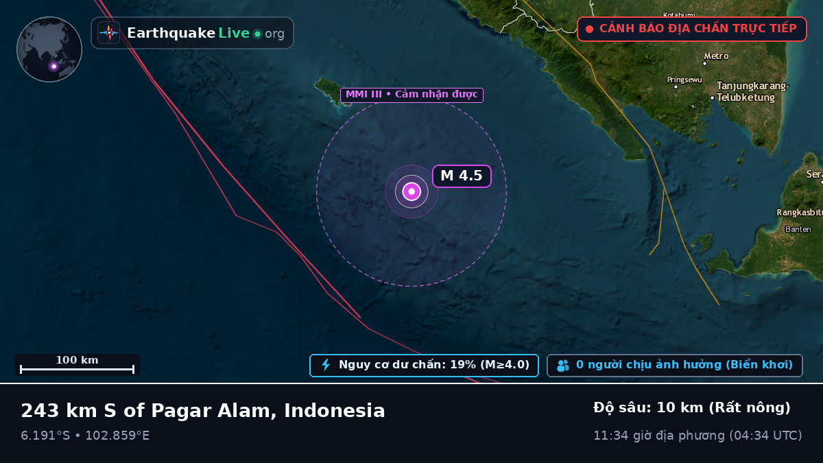 Ấn Độ Dương (Indonesia)
