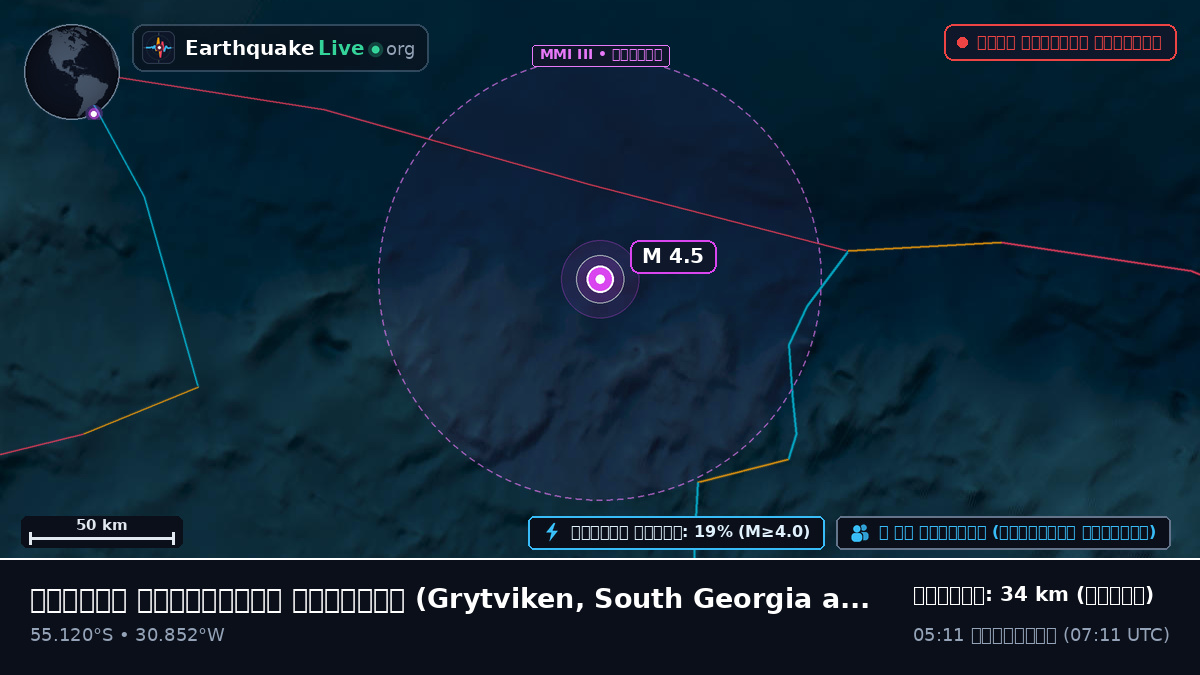 দক্ষিণ আটলান্টিক মহাসাগর (South Georgia and the Islands)