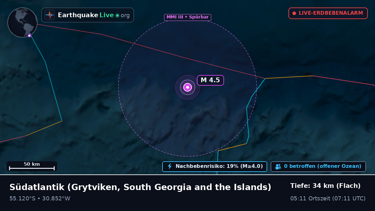 Südatlantik (South Georgia and the Islands)