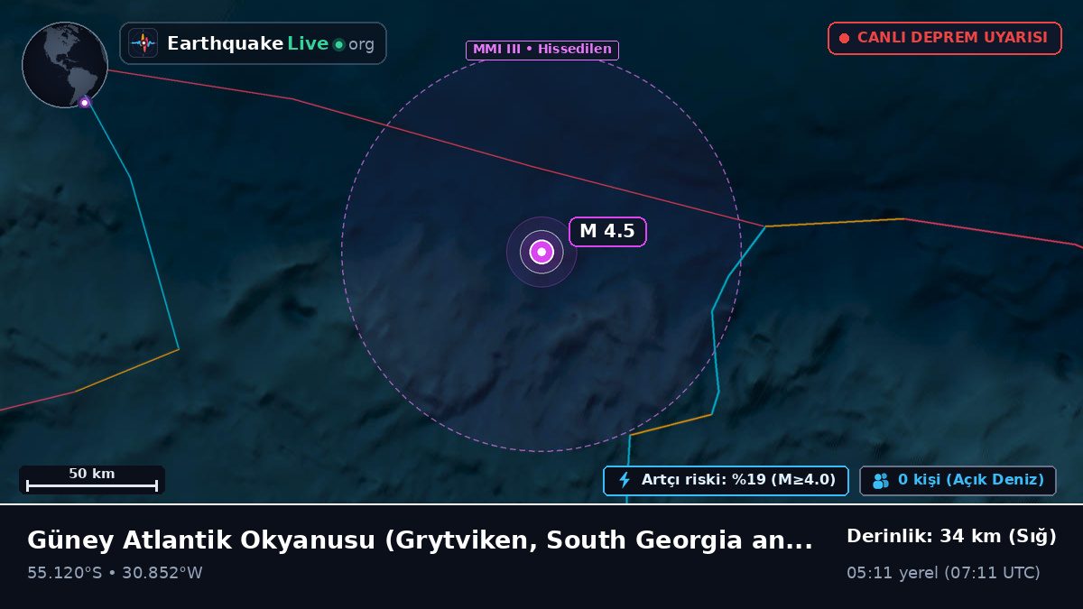 Güney Atlantik Okyanusu (South Georgia and the Islands)