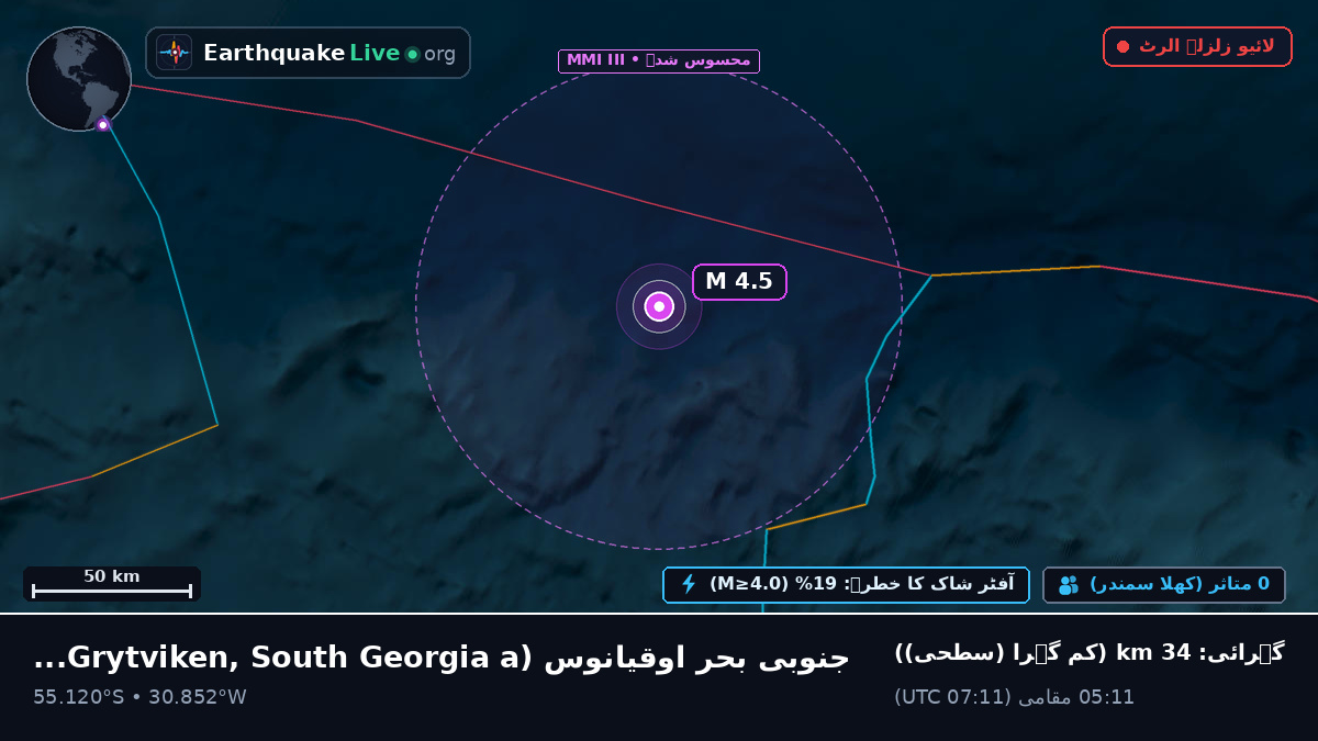 جنوبی بحر اوقیانوس (South Georgia and the Islands)