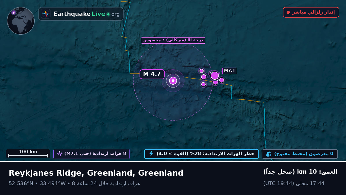 شمال المحيط الأطلسي (Greenland)