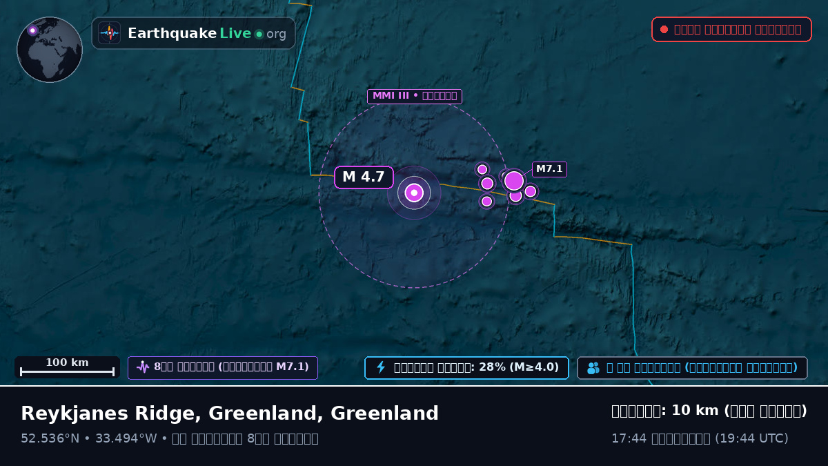 উত্তর আটলান্টিক মহাসাগর (Greenland)