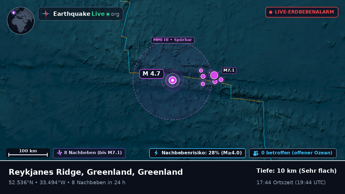 Nordatlantik (Greenland)