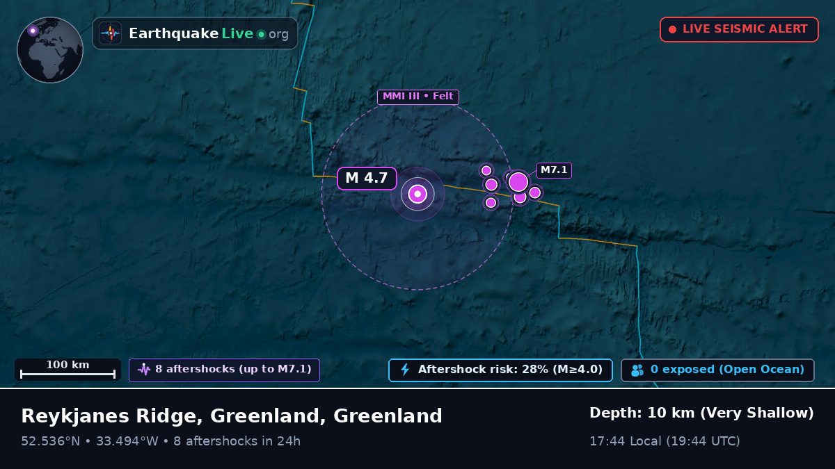 North Atlantic Ocean (Greenland)