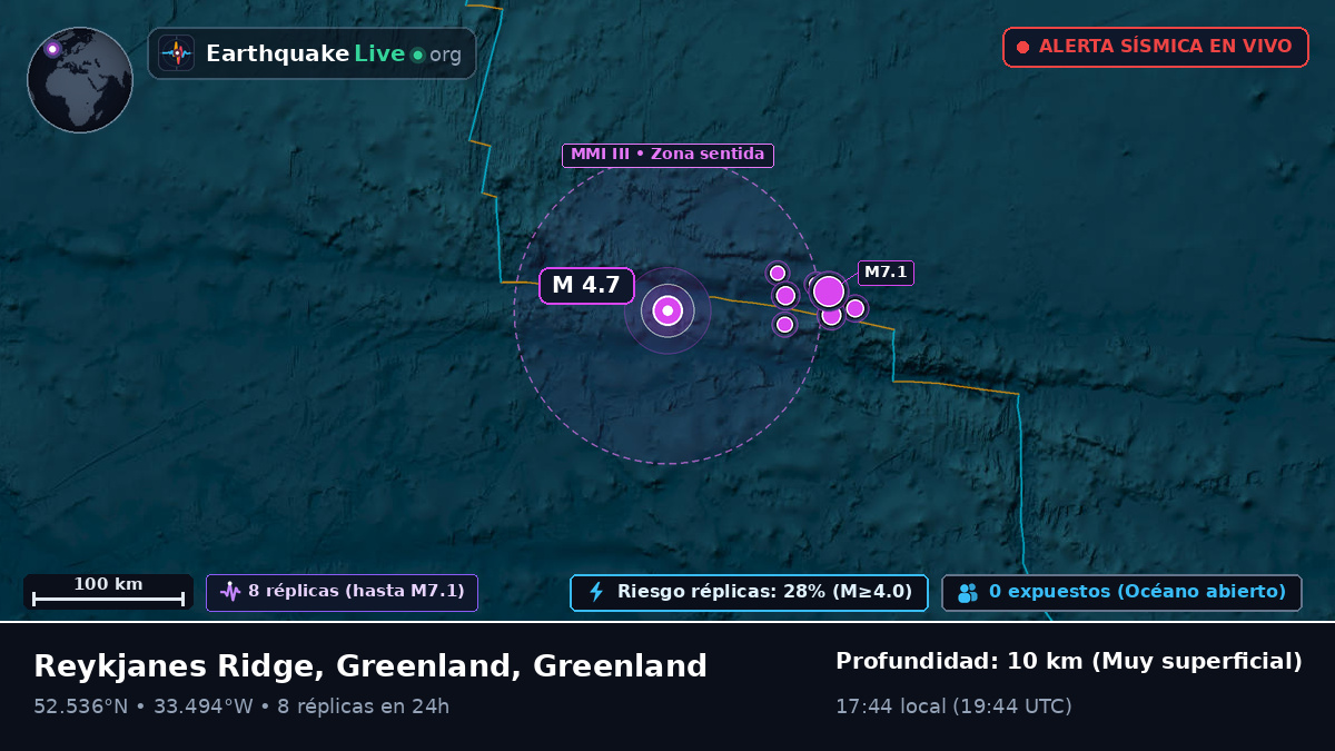 Océano Atlántico Norte (Greenland)