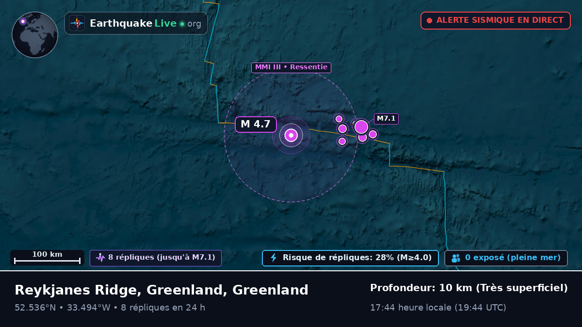 Océan Atlantique Nord (Greenland)