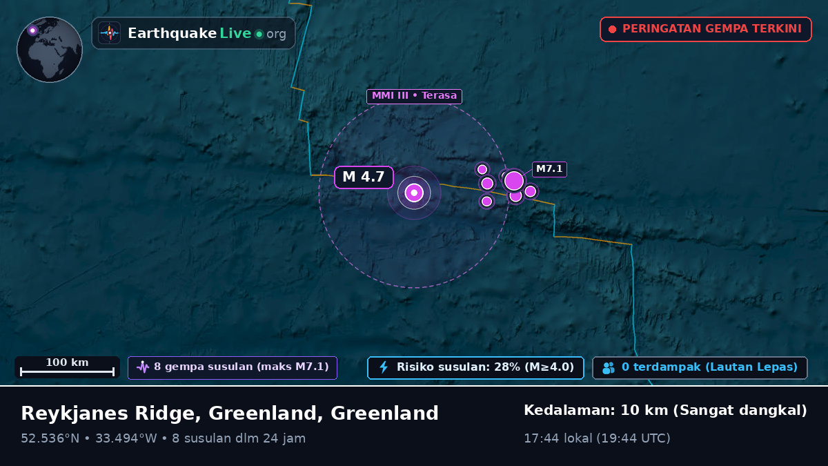 Samudra Atlantik Utara (Greenland)
