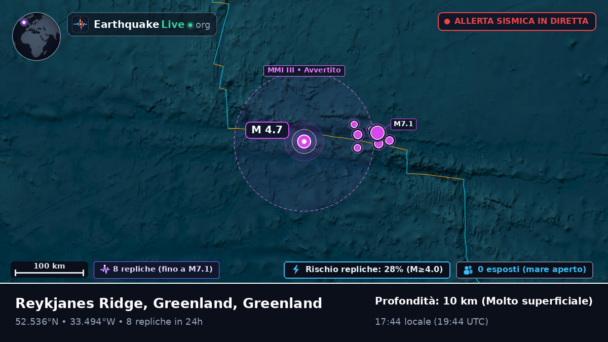Oceano Atlantico settentrionale (Greenland)