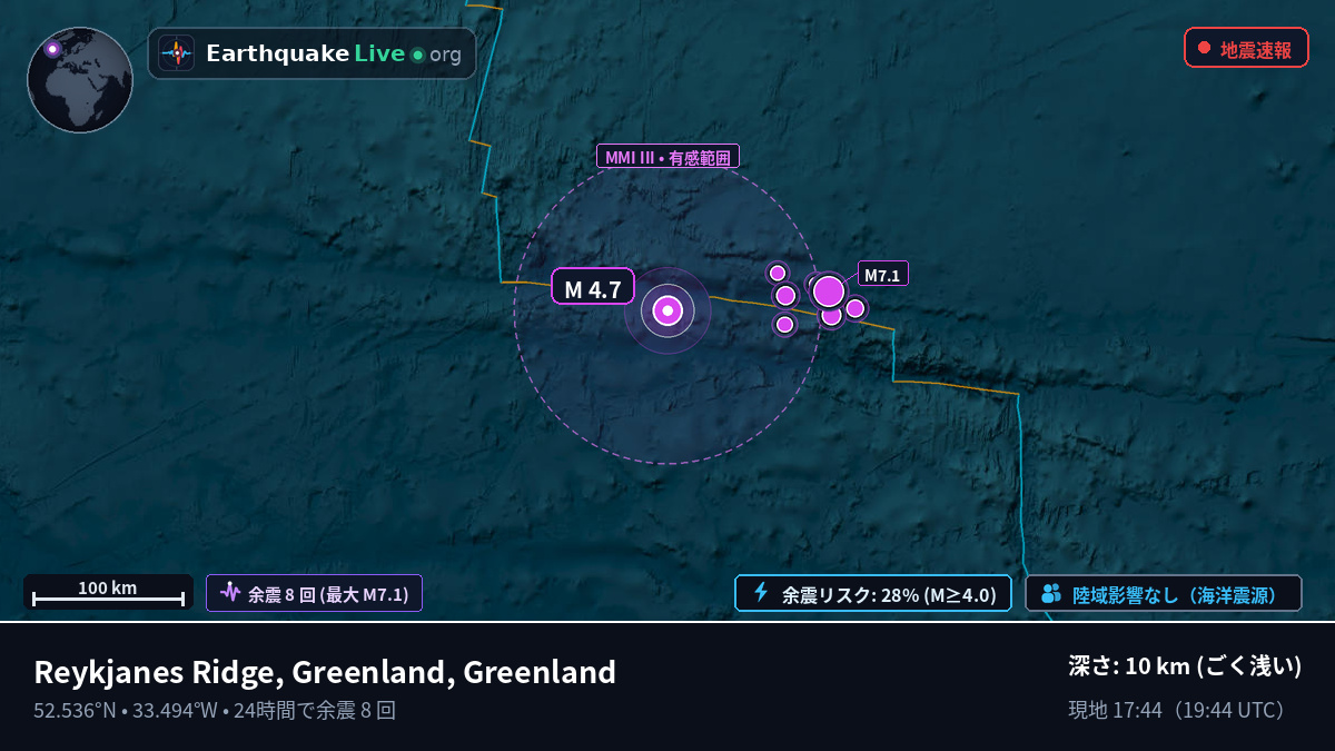 北大西洋 (Greenland)