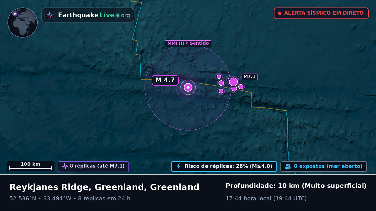 Oceano Atlântico Norte (Greenland)
