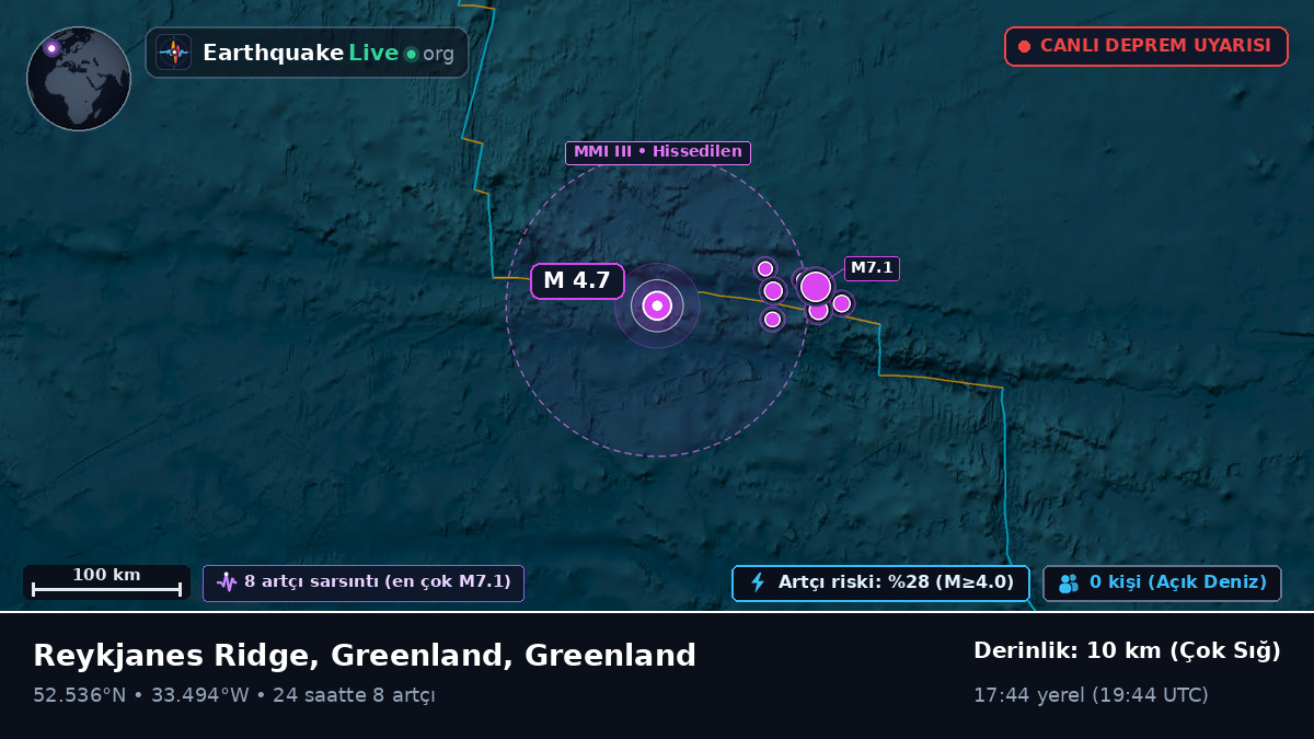 Kuzey Atlantik Okyanusu (Greenland)