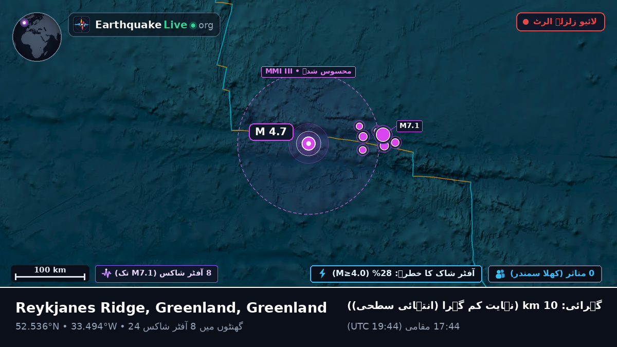 شمالی بحر اوقیانوس (Greenland)