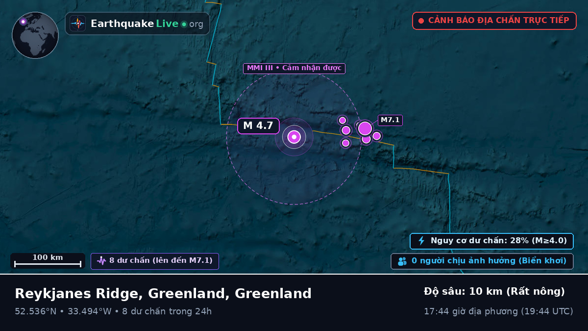 Bắc Đại Tây Dương (Greenland)